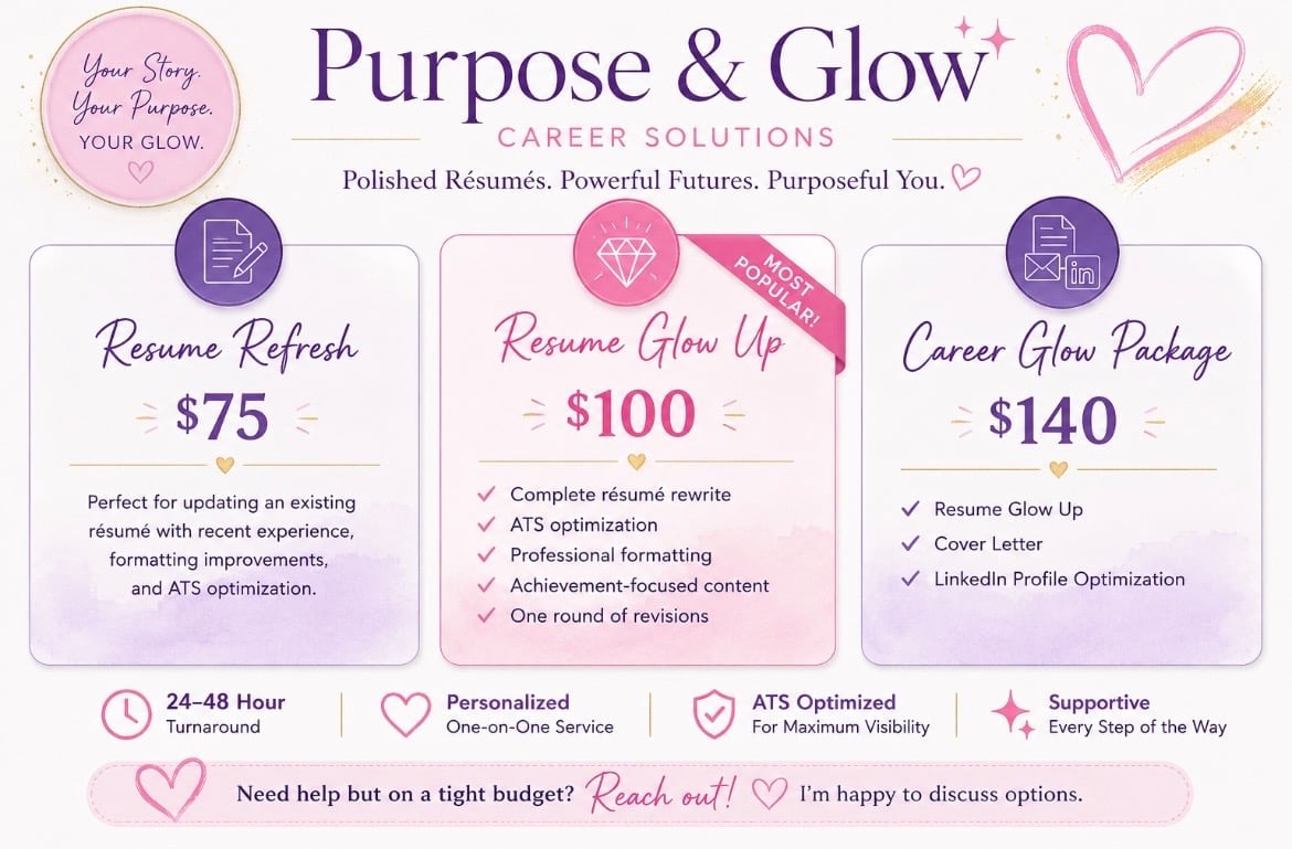 Purpose and Glow career solutions offering three resume services: Refresh at $75, Glow Up at $100, and Career Glow Package at $140, with features like 24-hour turnaround and ATS optimization
